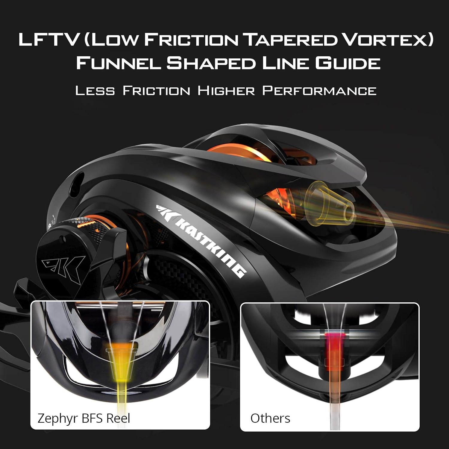 Zephyr Bait Finesse Baitcasting Reel, Carbon Fiber Fishing Reel - Drag Clicker Version, 7.2:1 Gear Ratio Fishing Reel - 5.6Oz Lightweight Bait Finesse System Freshwater Saltwater Casting Reel
